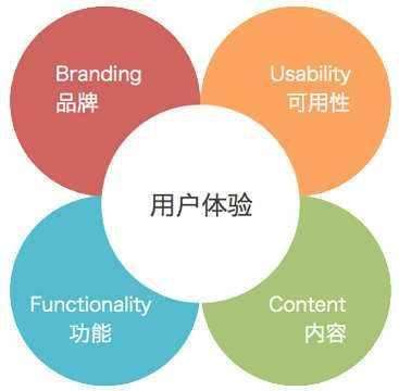 网站建设维护全攻略:解决企业网站常见问题,提升排名与用户体验 网站建设维护全攻略:解决企业网站常见问题,提升排名与用户体验