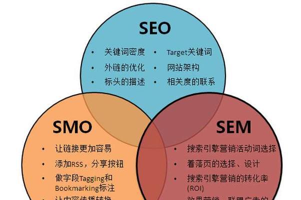 SEO攻略:从入门到精通的完整指南,轻松提升网站排名 SEO攻略:从入门到精通的完整指南,轻松提升网站排名