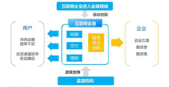 金融app开发全攻略：从零到一打造安全便捷的移动金融服务平台
