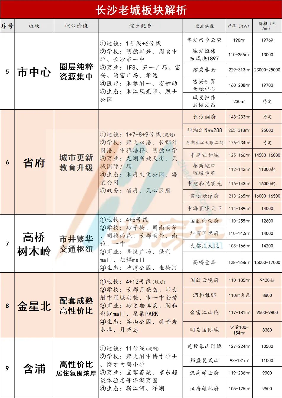长沙网页设计公司怎么选?2024年避坑指南与性价比推荐 长沙网页设计公司怎么选?2024年避坑指南与性价比推荐