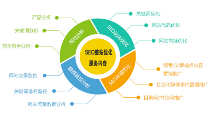 北京SEO优化：提升企业网络营销效果的关键策略与实施指南