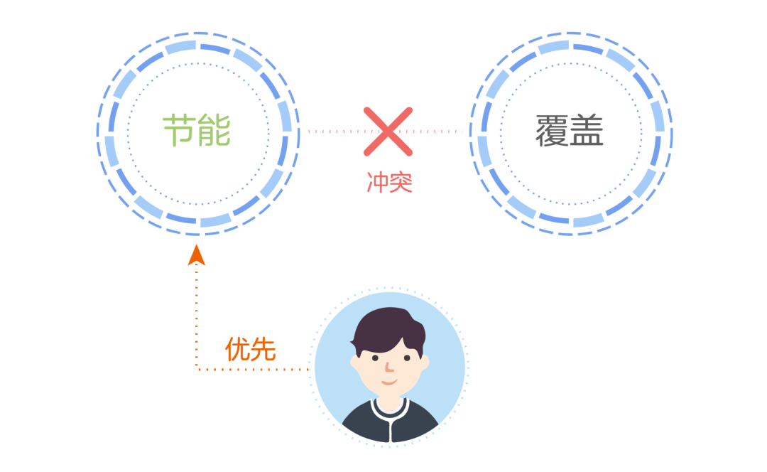 节能网站建设指南：降低能耗成本，轻松实现高效节能