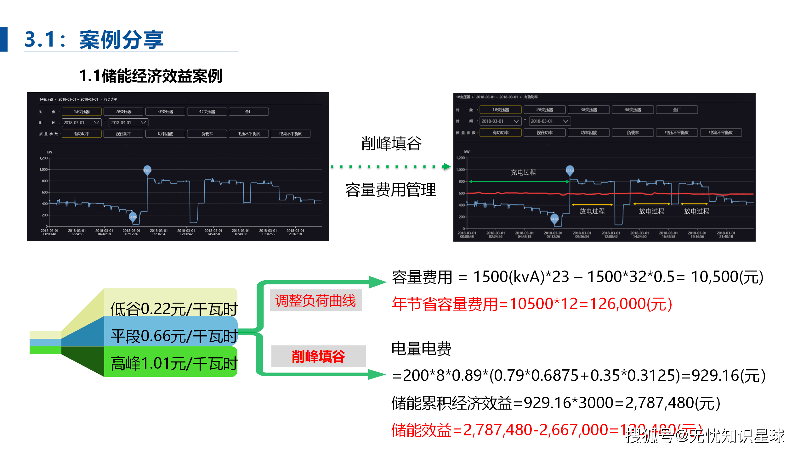 节能网站建设指南：降低能耗成本，轻松实现高效节能