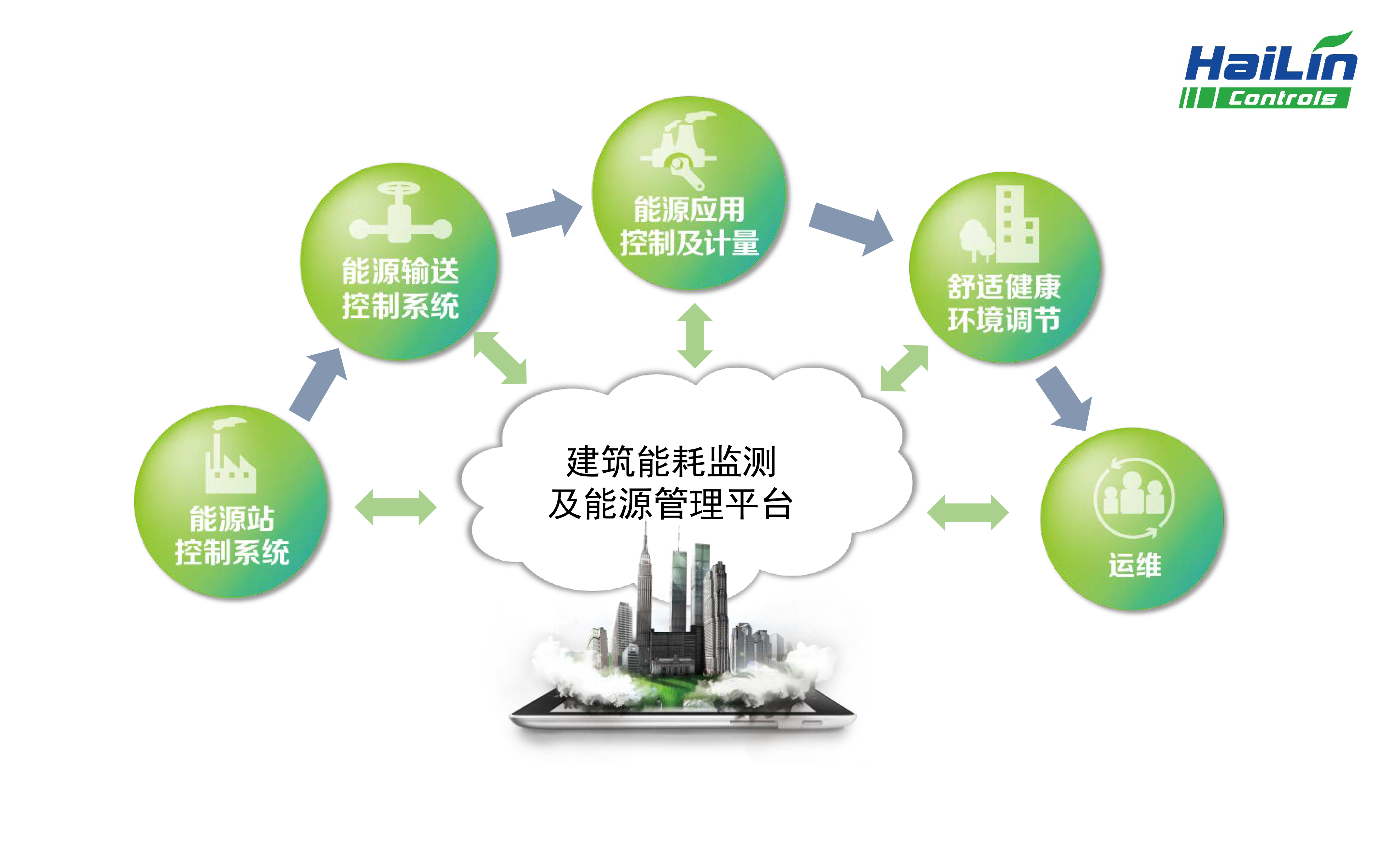 节能网站建设指南：降低能耗成本，轻松实现高效节能