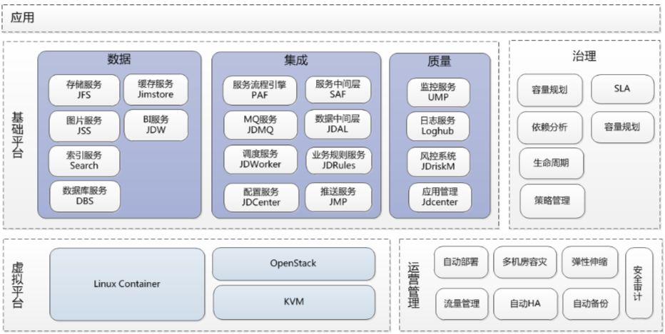 网上商城系统全攻略：从零搭建到优化运营，轻松开启电商事业