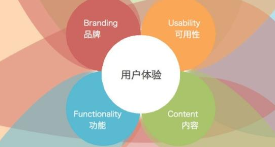 高端app开发：打造极致用户体验与技术创新融合的完美应用